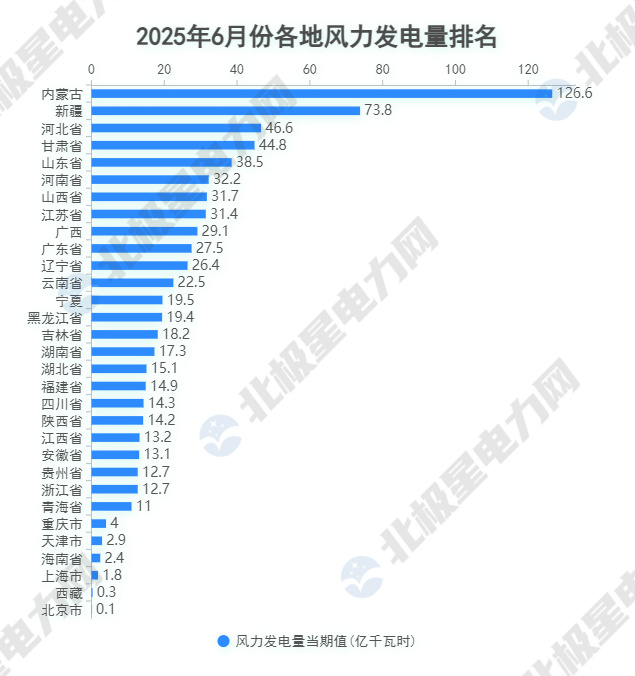 5.風(fēng)電.jpg 5.風(fēng)電.jpg