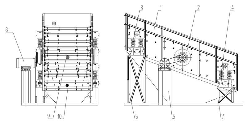 YK系列圓振動篩