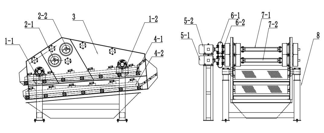 直線振動(dòng)篩/脫水篩